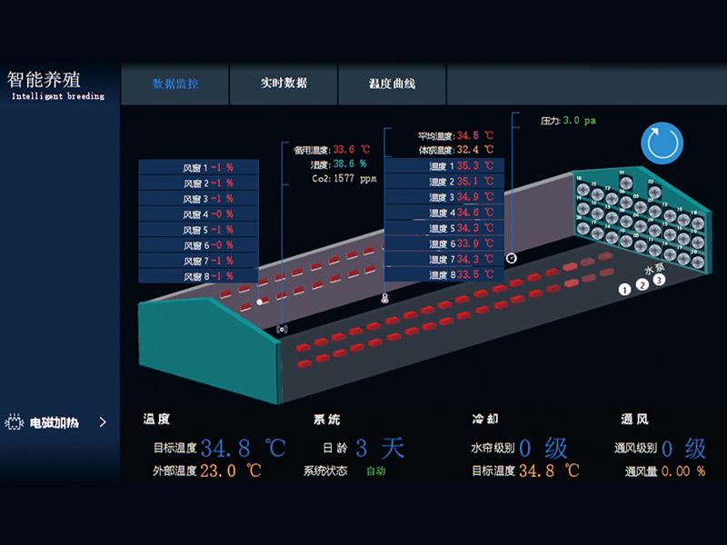 智能环境控制系统